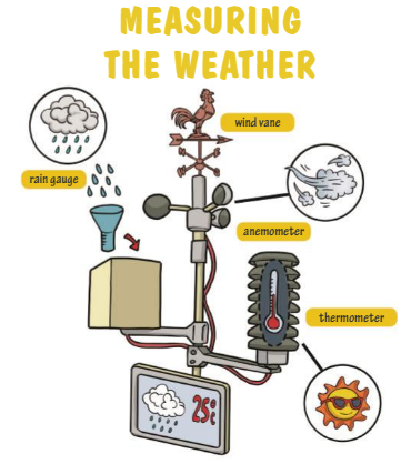 Measuring the weather.png